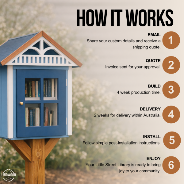 How it works: 6-step custom little street library process from email to installation and enjoyment